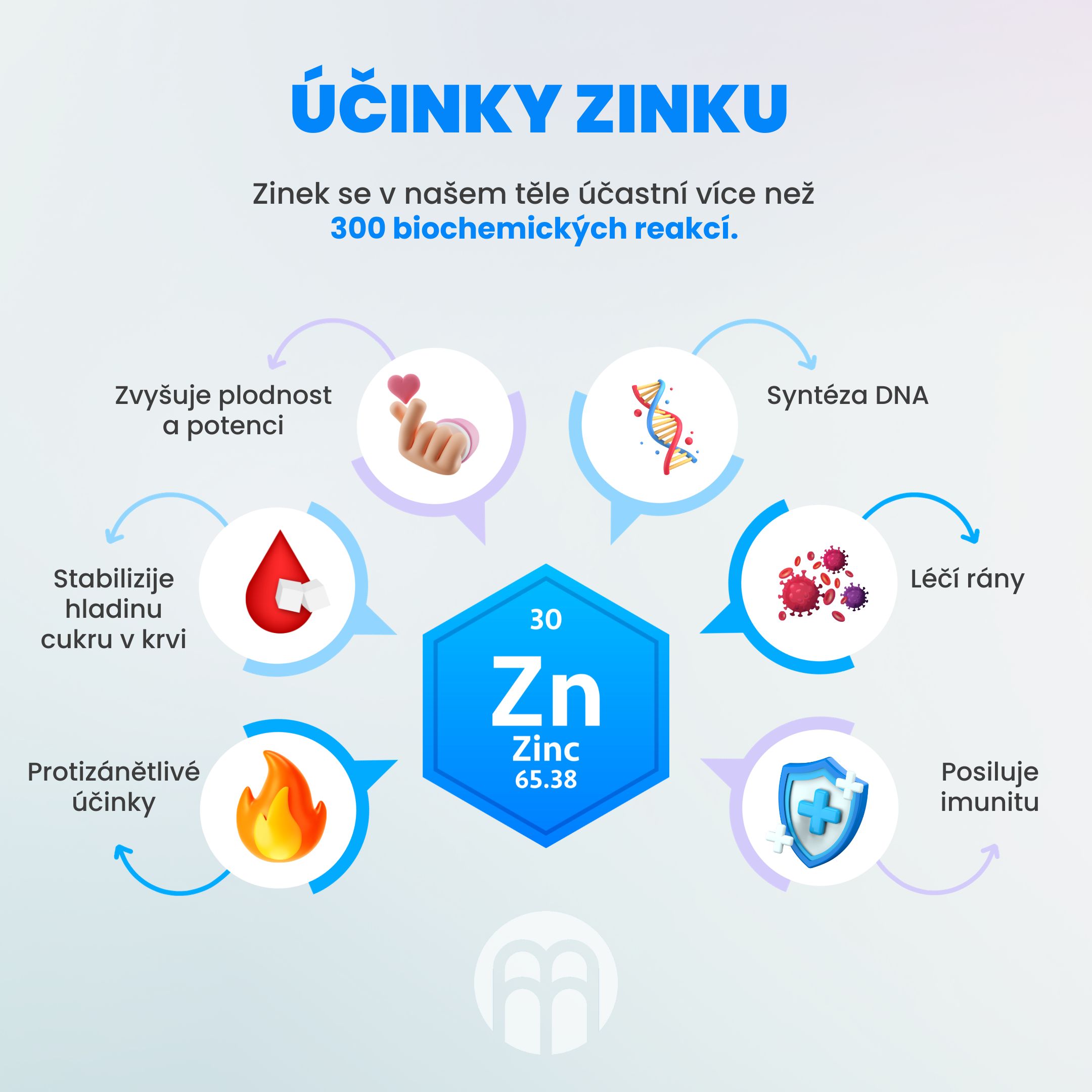 účinky zinku